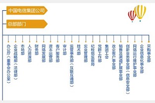 咸阳房地产 西安写字楼出租